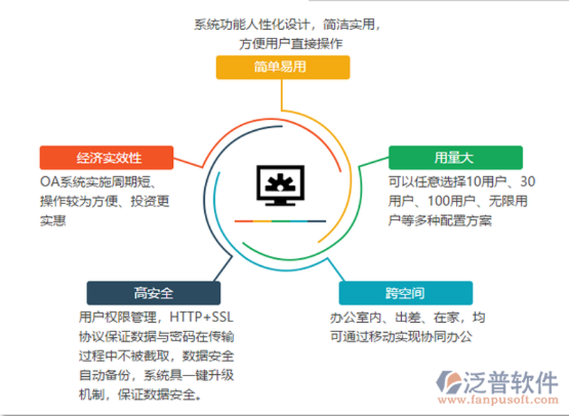 企业ERP系统开发：助力现代企业管理变革