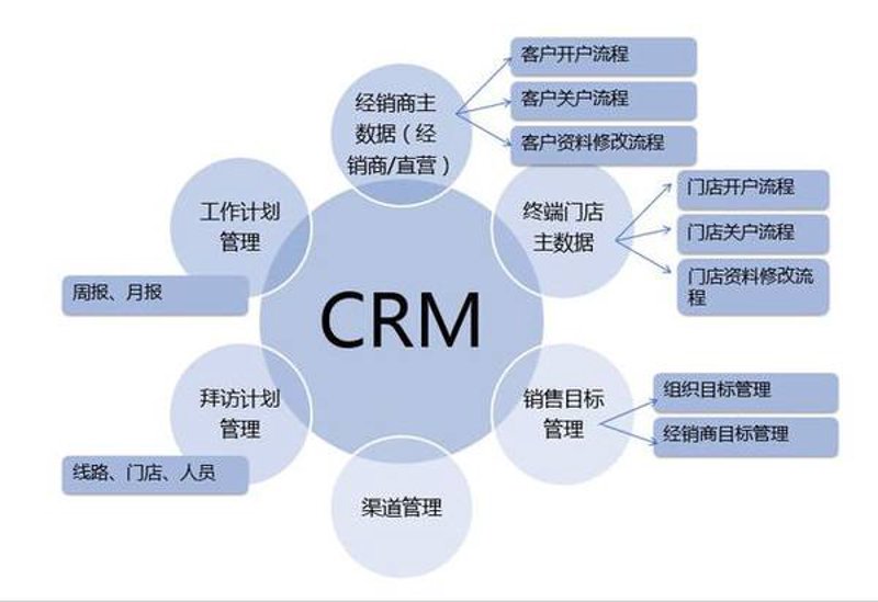 从传统到现代：走进CRM客户管理软件的新时代