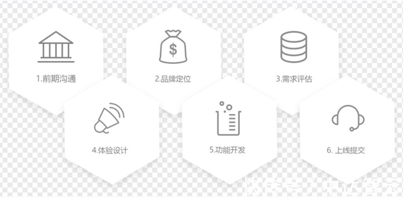 企业ERP系统开发：提升管理效率的新引擎