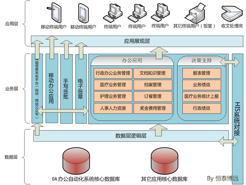 进销存系统定制：助力企业管理高效运转