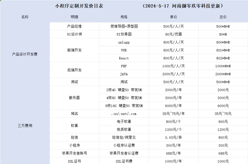 软件外包公司的行业动态